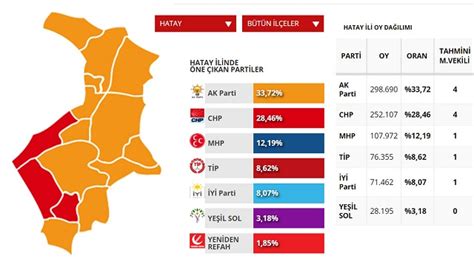 hatay 2014 yerel seçim sonuçları